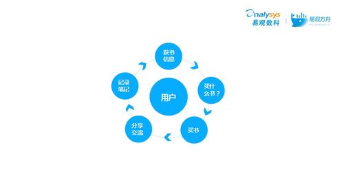 當當網CTO王增智 構建私域用戶池，玩轉微信生態的裂變營銷